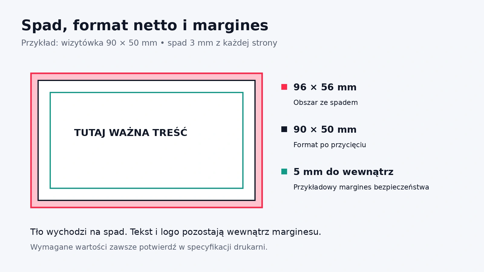 Schemat spadu 3 mm, wizytówki 90 na 50 mm i marginesu bezpieczeństwa 5 mm